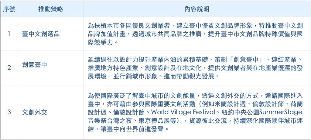 文創BRAVO彙整圖.006