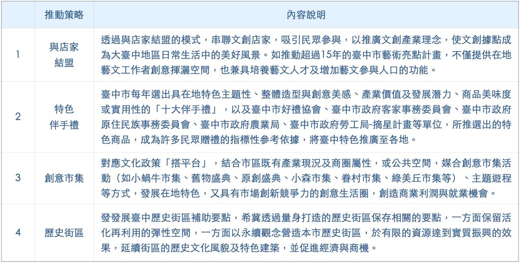 文創BRAVO彙整圖.007