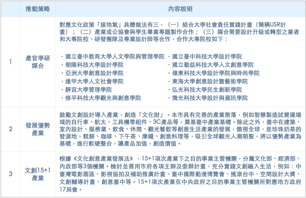 文創BRAVO彙整圖.008