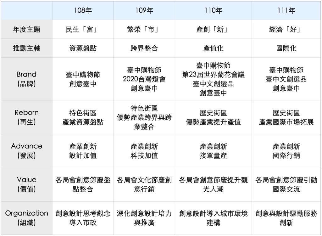 文創BRAVO彙整圖.011