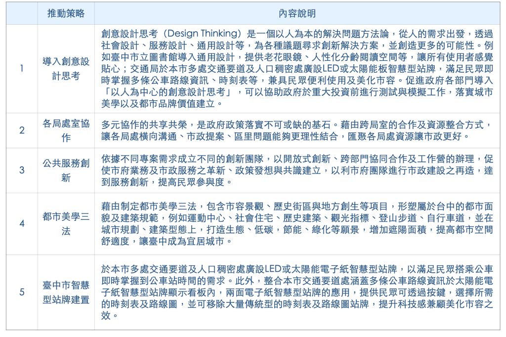 文創BRAVO彙整圖10.001